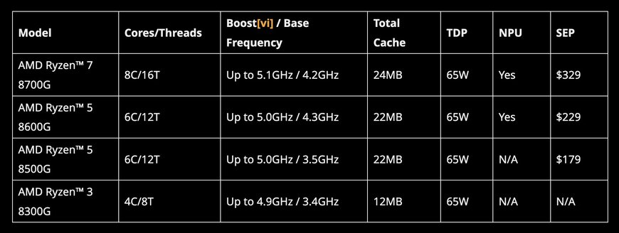 AMD Luncurkan Prosesor Desktop Generasi Berikutnya untuk Gaming PC Ekstrim dan Performa Kreator